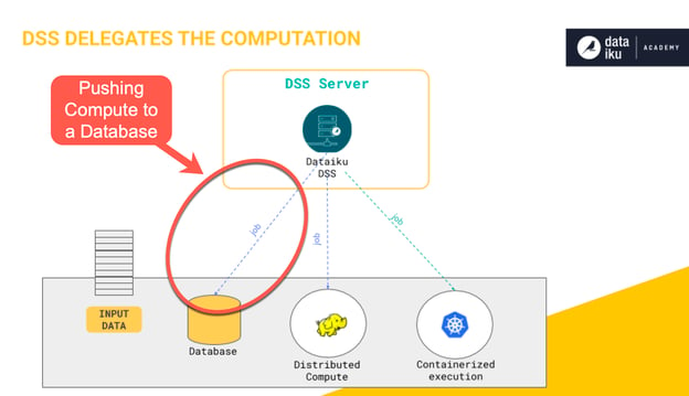 Dataiku Compute to a database 1