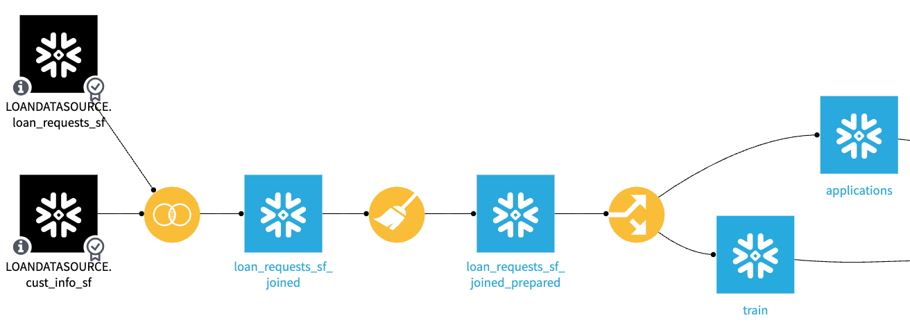 Dataiku Flow-1