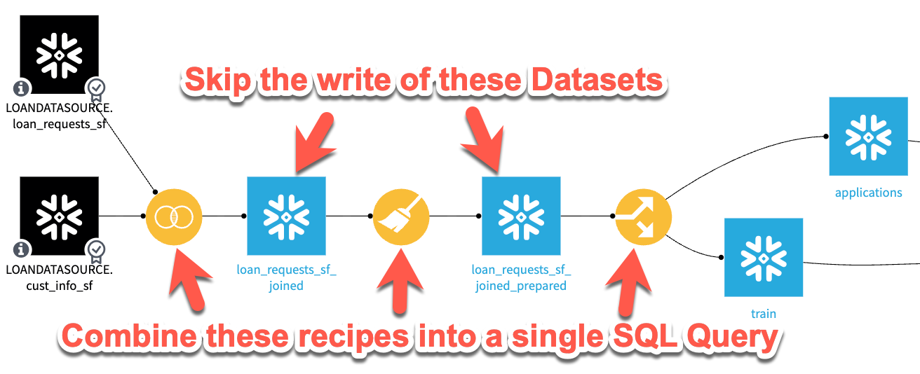 Dataiku SQL Dataiku Recipes -2