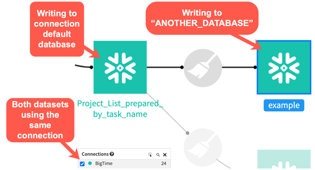 Dataiku SQL query 12