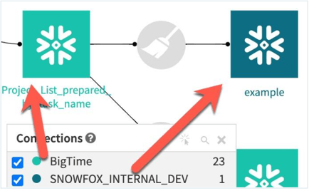 Dataiku Snowflake connections 10