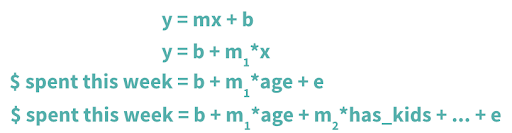 Formula for a line