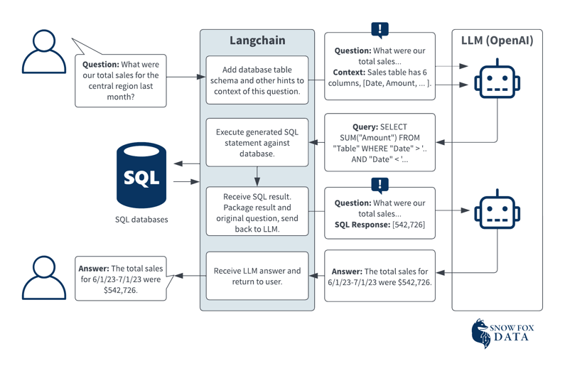 Langchain - Page 1