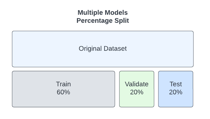Multiple Models- Percentage split (1)