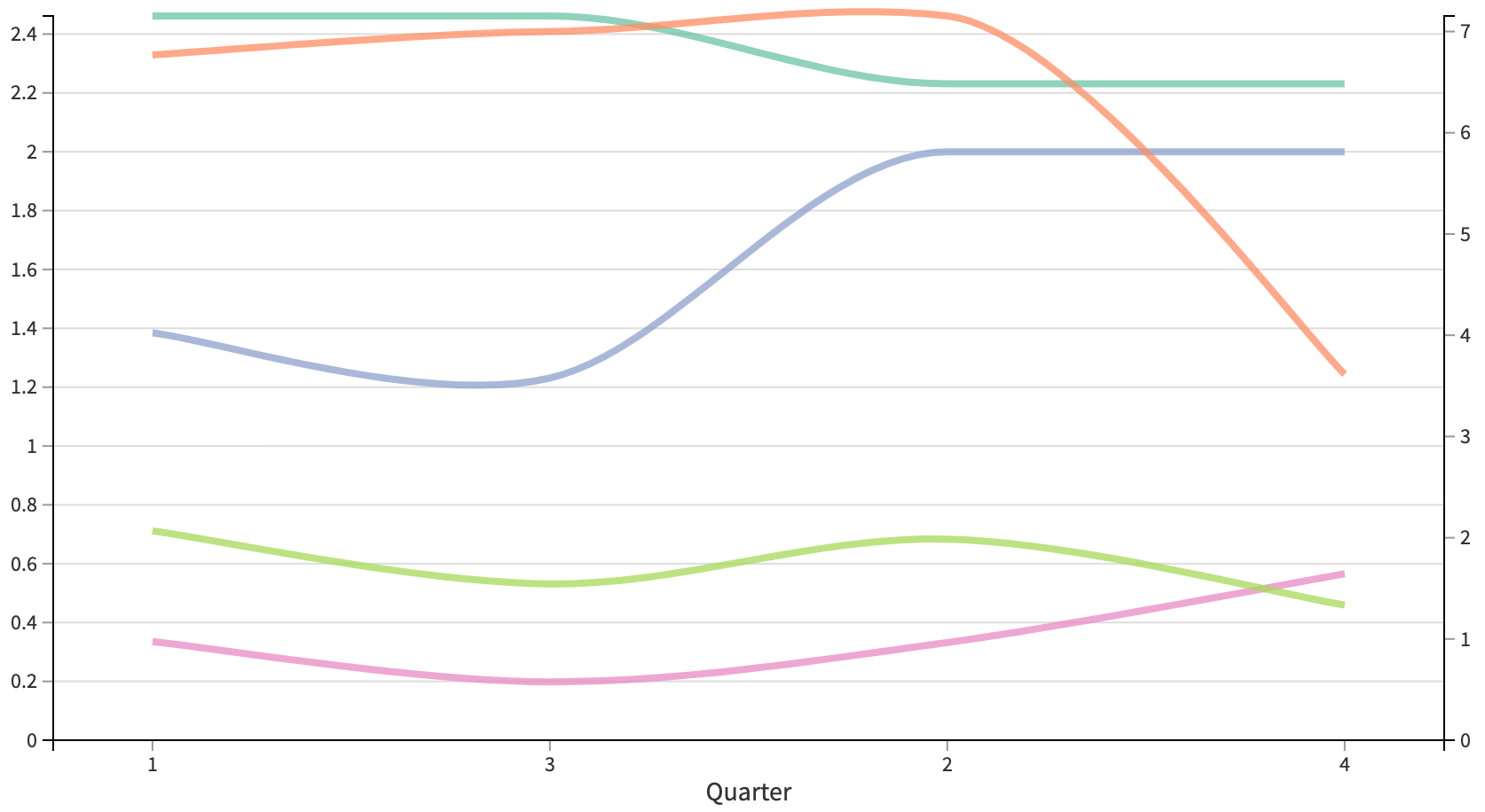 Screenshot 3 Line Chart - Playoffs 