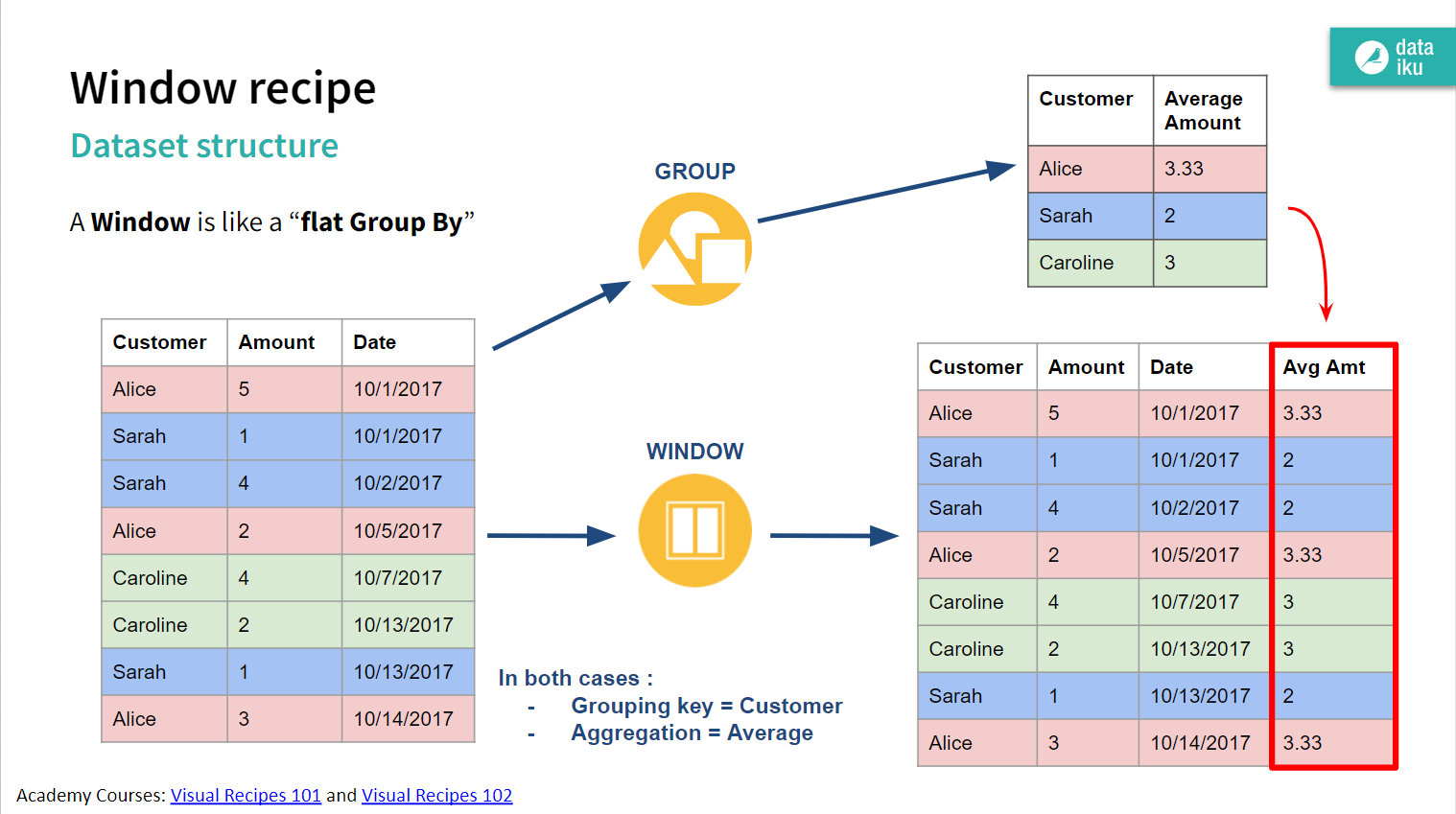 fig_dataiku_academy_window