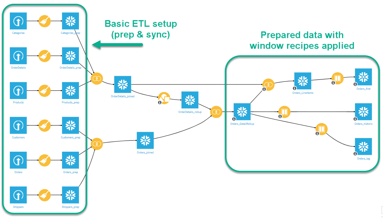 Dataiku Flow Window recipe