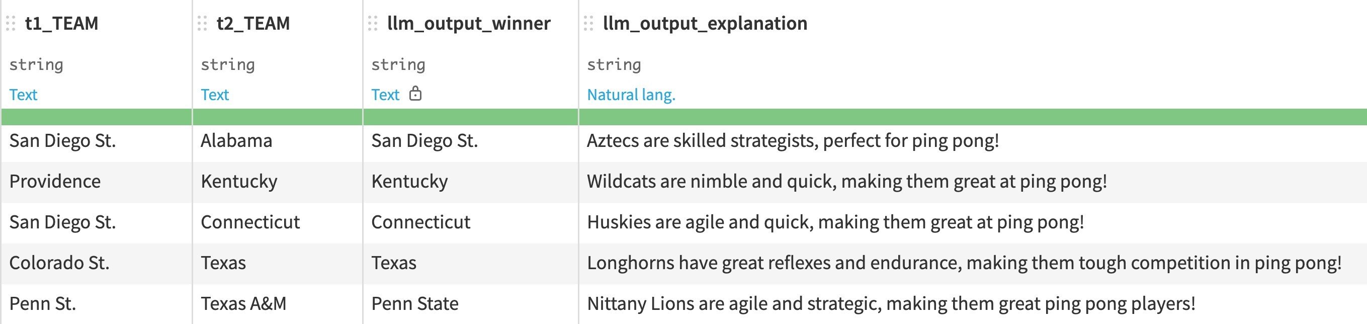 NCAA Basketball JSON results