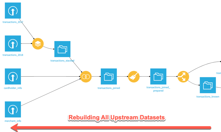 Dataiku Scenarios 0